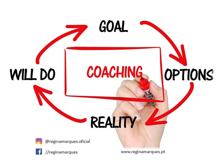 Processo de 10 Sessões de Coaching